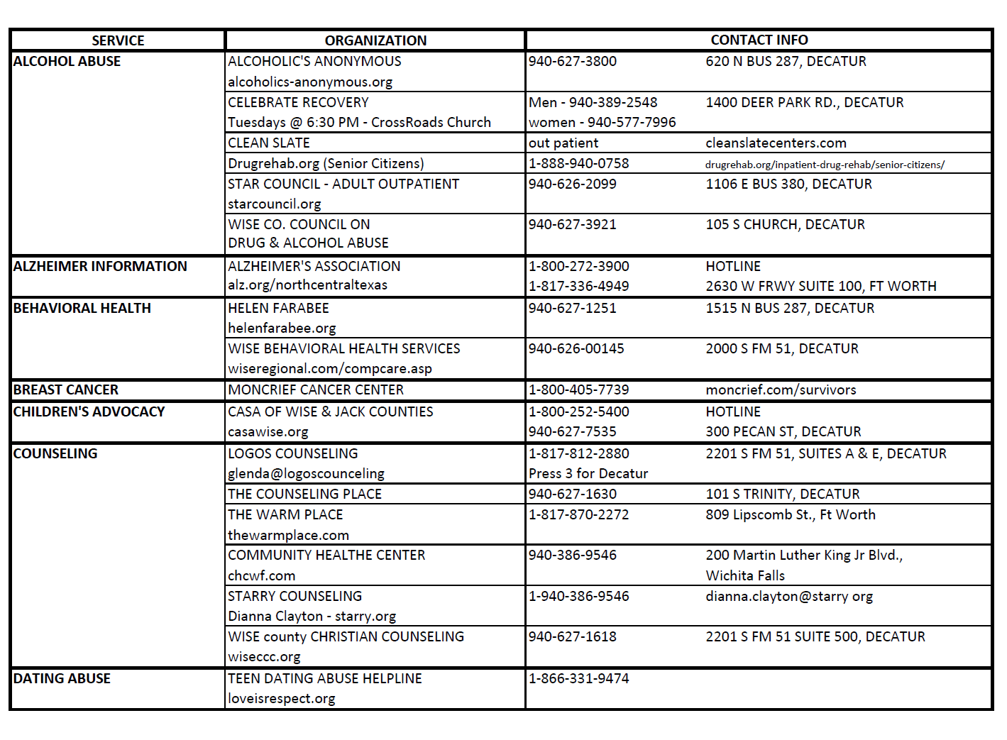 Wise County Mental Health Resources Pg1